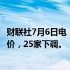 财联社7月6日电，截至今日发稿，有10家钢厂上调废钢采购价，25家下调。