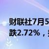 财联社7月5日电，波罗的海干散货运价指数跌2.72%，报1966点。