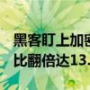 黑客盯上加密货币 2024年上半年被盗金额同比翻倍达13.8亿美元