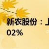 新农股份：上半年净利润预增153.52%-173.02%