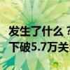 发生了什么？加密货币集体崩跌，比特币一度下破5.7万关口