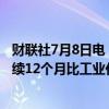 财联社7月8日电，欧盟气候监测机构说，全球平均气温已连续12个月比工业化前高出1.5摄氏度。