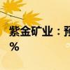 紫金矿业：预计上半年净利同比增长41%-50%