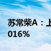 苏常柴A：上半年扣非净利同比预增844%-1016%