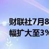 财联社7月8日电，集运欧线主力合约日内跌幅扩大至3%。