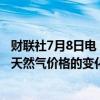 财联社7月8日电，埃克森美孚石油盘前小幅下跌，公司预计天然气价格的变化将使季度上游收入减少3亿至7亿美元。