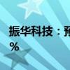 振华科技：预计上半年净利同比下降71%-74%