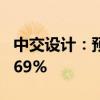 中交设计：预计上半年净利同比增长161%-169%