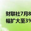 财联社7月8日电，烧碱期货主力合约日内跌幅扩大至3%。