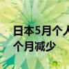 日本5月个人实际工资同比下降1.4%连续26个月减少