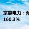 京能电力：预计上半年净利同比增长135.9%-160.3%