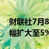 财联社7月8日电，集运欧线主力合约日内跌幅扩大至5%。