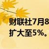 财联社7月8日电，航运巨头马士基股价跌幅扩大至5%。