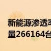 新能源渗透率45.4%！吉利控股集团6月总销量266164台