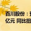 百川股份：预计上半年净利润8000万元–1.2亿元 同比扭亏