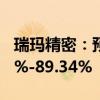 瑞玛精密：预计上半年净利润同比下降84.27%-89.34%