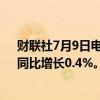 财联社7月9日电，日月光投资6月销售额469.3亿元台币，同比增长0.4%。