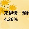 来伊份：预计上半年净利同比减少70.58%-74.26%