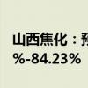 山西焦化：预计上半年净利润同比减少78.78%-84.23%