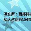 深交所：百邦科技最近9个交易日累计跌超55% 期间自然人买入占比93.54%