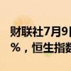 财联社7月9日电，恒生科技指数涨幅扩大至1%，恒生指数转涨。