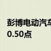 彭博电动汽车价格回报指数收跌0.35%报2270.50点