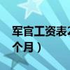 军官工资表2023一览表（上校工资多少钱一个月）