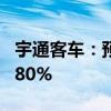 宇通客车：预计上半年净利同比增长230%-280%