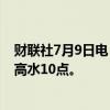 财联社7月9日电，恒指期货夜盘收跌0.27%，报17534点，高水10点。