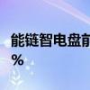 能链智电盘前继续上涨3.6% 昨日大幅飙升27%