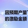 因预期产量下调 密歇根州减少对福特电池厂的激励金额