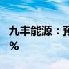 九丰能源：预计上半年净利同比增长40%-50%