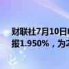 财联社7月10日电，20年期日本国债收益率上升1个基点，报1.950%，为2011年6月以来最高。