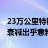 23万公里特斯拉Model Y实测 对比新款续航衰减出乎意料