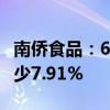 南侨食品：6月合并营业收入2.51亿元 同比减少7.91%