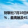 财联社7月10日电，日经225指数续创历史新高，现涨0.51%，最高触及41790.36点。