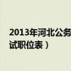 2013年河北公务员考试行测答案（2013年河北省公务员考试职位表）