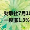 财联社7月10日电，恒生指数午后转跌，早盘一度涨1.3%。