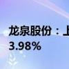 龙泉股份：上半年净利同比预增427.78%-653.98%