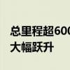 总里程超600万公里！我国交通运输综合实力大幅跃升