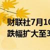 财联社7月10日电，棕榈油期货主力合约日内跌幅扩大至3%。