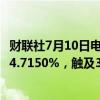 财联社7月10日电，新西兰两年期掉期利率下跌8个基点，至4.7150%，触及3月份以来的最低水平。