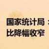 国家统计局：6月份CPI同比继续上涨，PPI同比降幅收窄