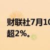 财联社7月10日电，恒生科技指数涨幅扩大至超2%。