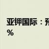 亚钾国际：预计上半年净利同比下降54%-69%