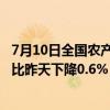 7月10日全国农产品批发市场猪肉平均价格为24.34元/公斤 比昨天下降0.6%