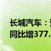 长城汽车：预计上半年净利65亿元-73亿元 同比增377.49%-436.26%