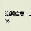 浪潮信息：上半年净利预增75.56%-107.48%