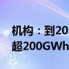 机构：到2028年大圆柱电池出货预计增长到超200GWh