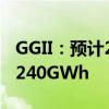 GGII：预计2024年全年储能锂电池出货量超240GWh